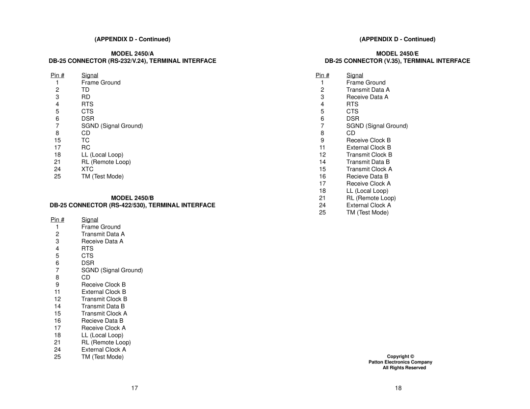 Patton electronic Appendix D Model 2450/A Model 2450/E, Model 2450/B, DB-25 Connector RS-422/530, Terminal Interface 