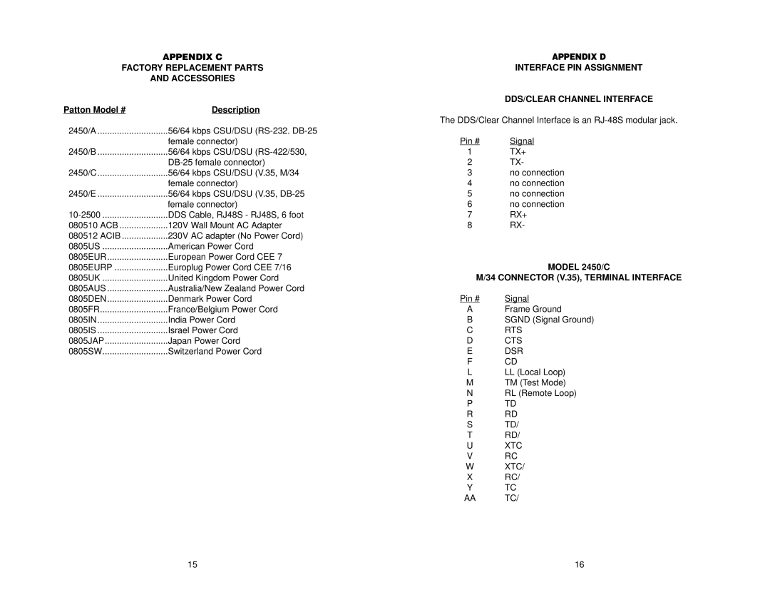 Patton electronic user manual Appendix C Factory Replacement Parts Accessories, Patton Model # Description, Model 2450/C 