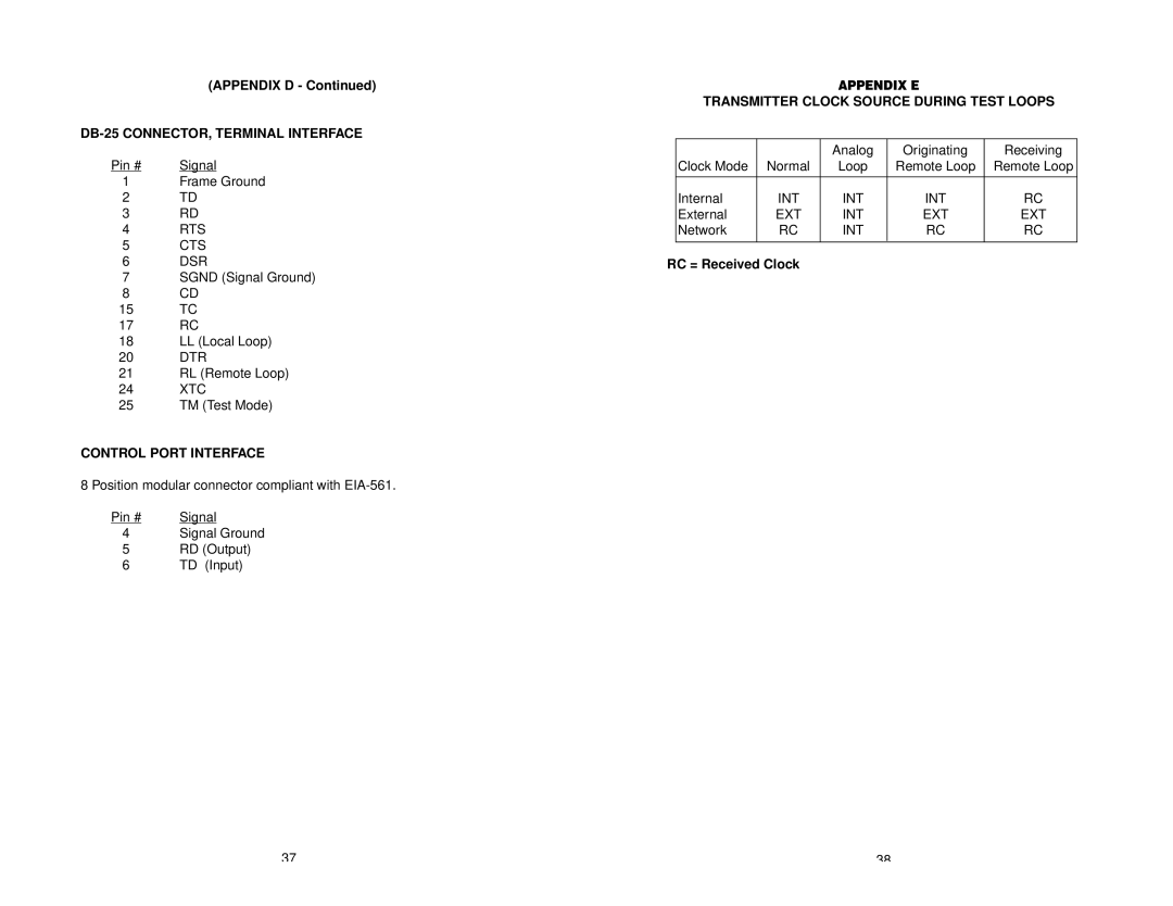 Patton electronic 2500 Series user manual Appendix D, DB-25 CONNECTOR, Terminal Interface, RC = Received Clock 