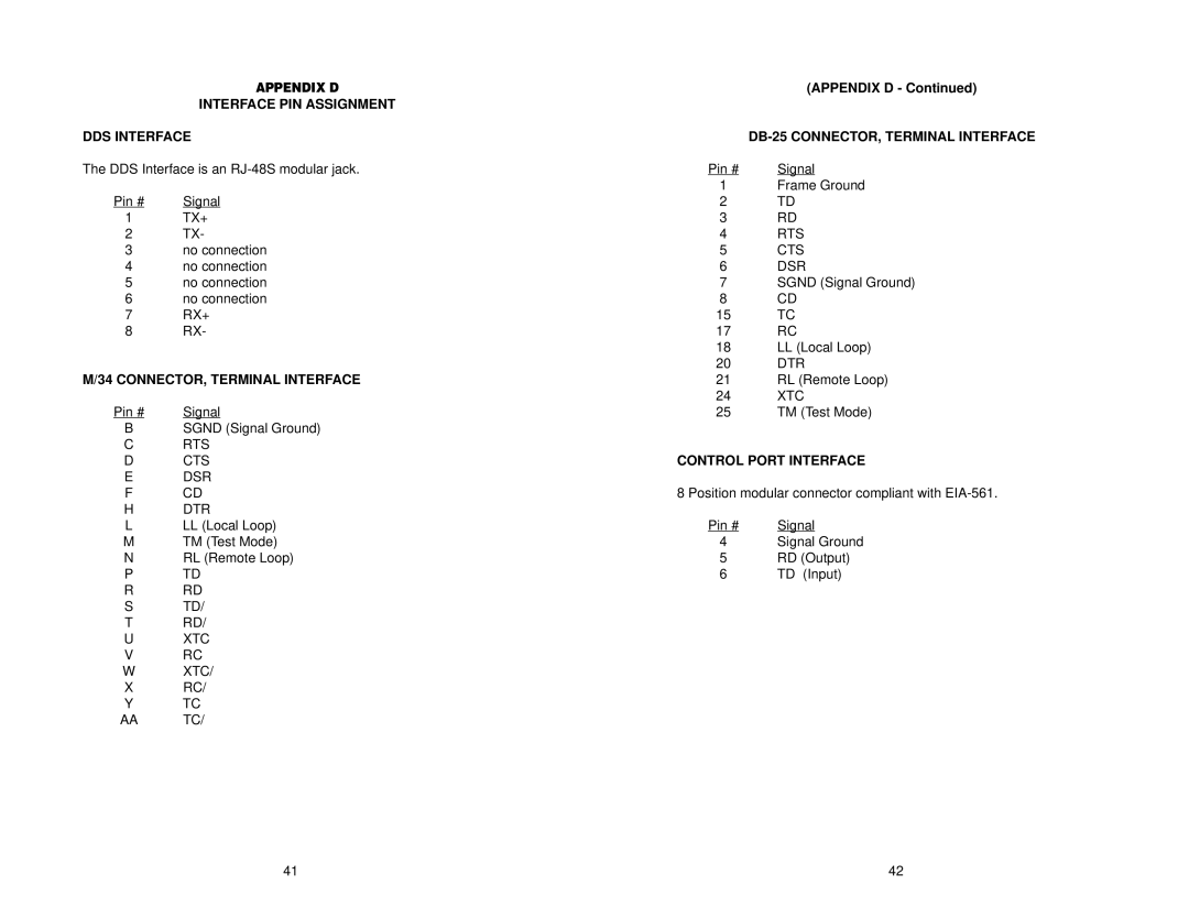 Patton electronic 2500RC, 2520RC, 2510RC Interface PIN Assignment DDS Interface, CONNECTOR, Terminal Interface, Appendix D 