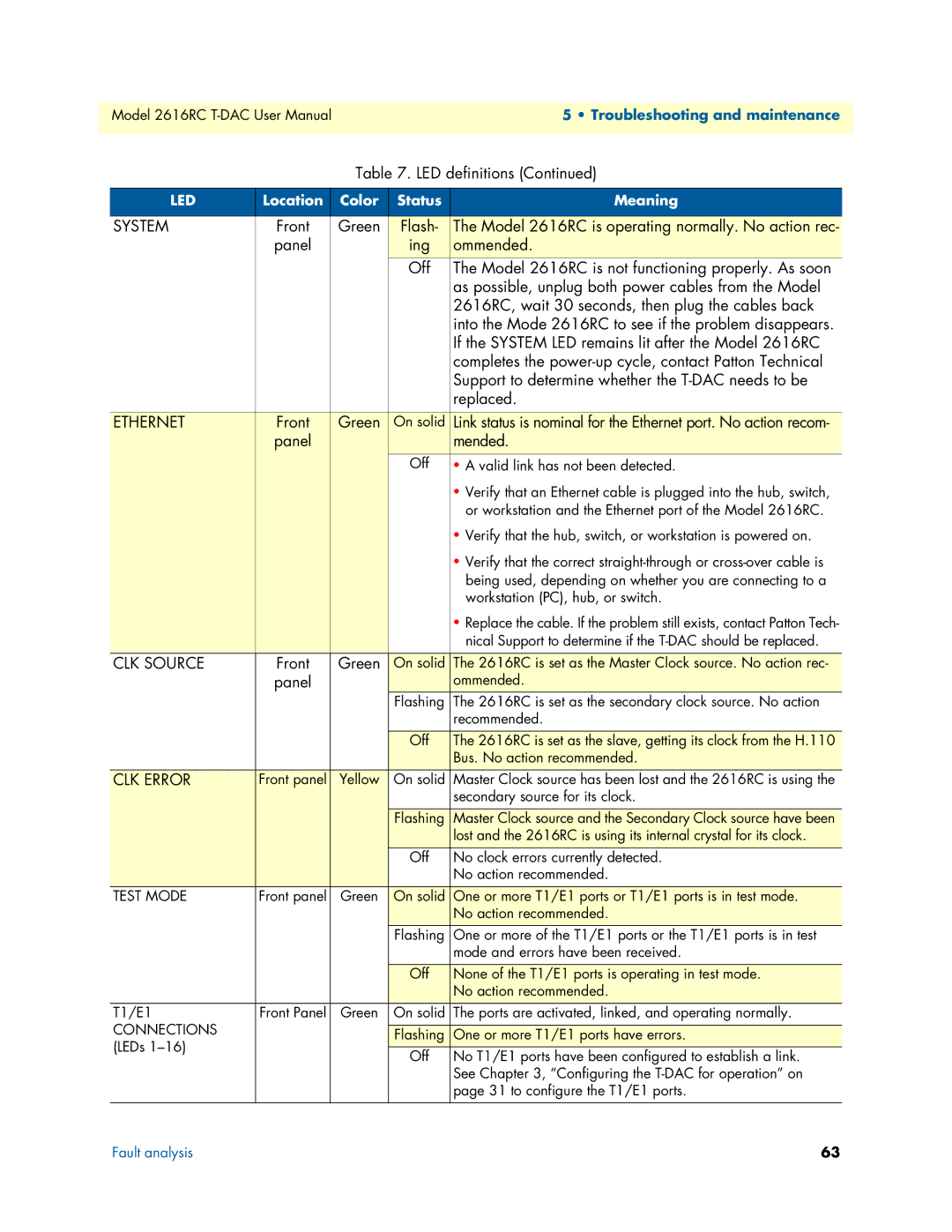 Patton electronic 2616RC user manual System 