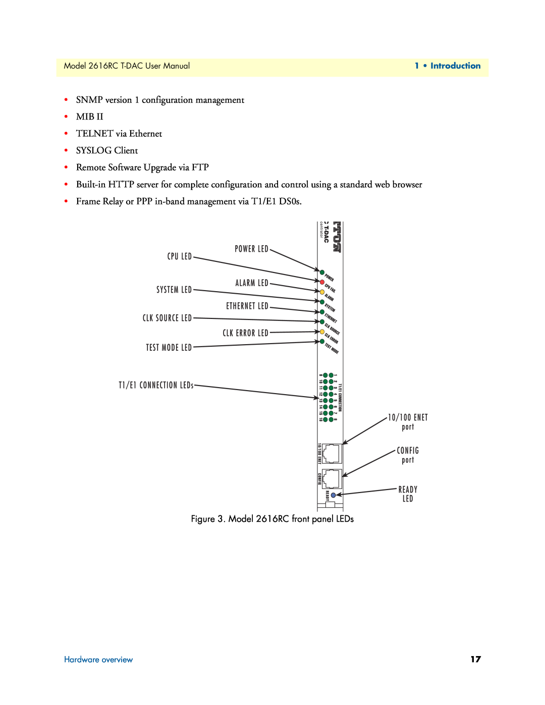 Patton electronic SNMP version 1 configuration management MIB TELNET via Ethernet, Model 2616RC front panel LEDs 