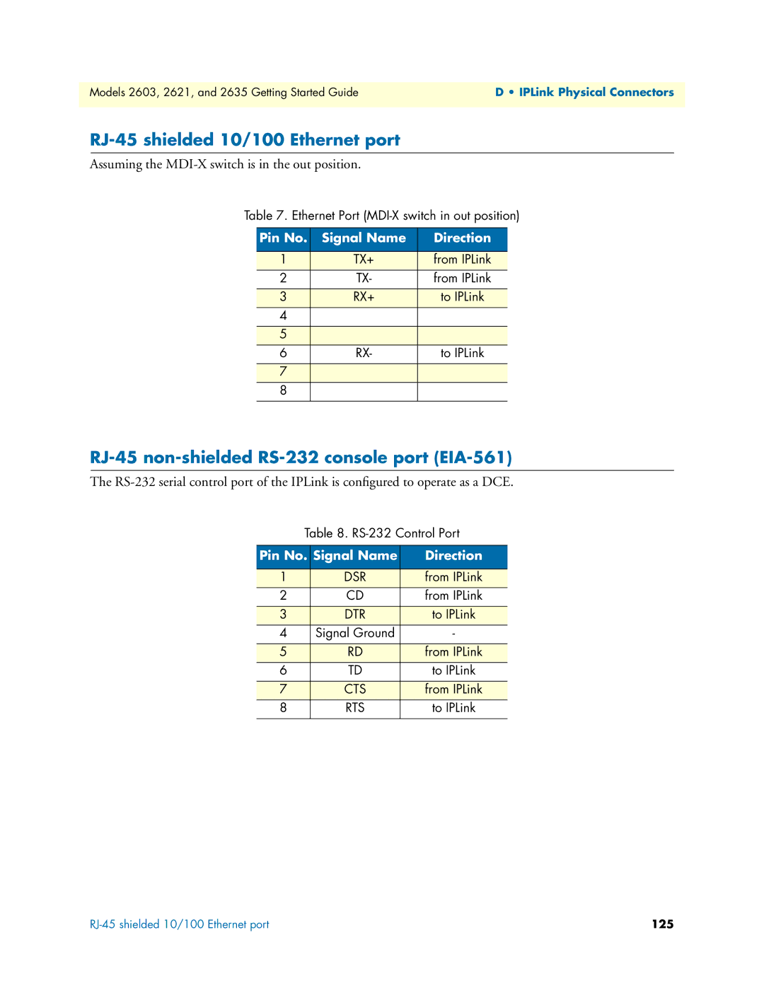 Patton electronic 2635, 2621 manual RJ-45 shielded 10/100 Ethernet port, RJ-45 non-shielded RS-232 console port EIA-561 