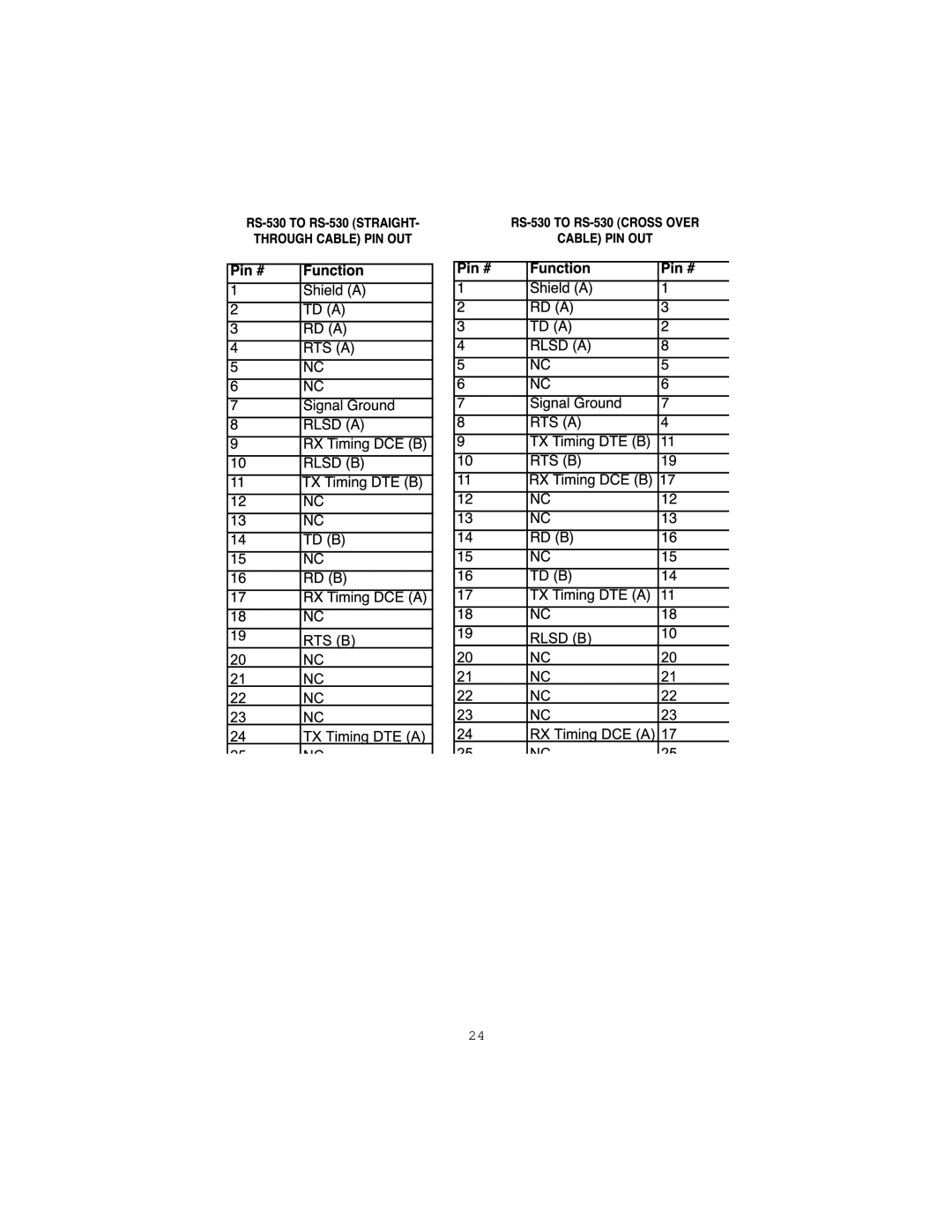 Patton electronic 2701/B, 2701/D, 2701/C user manual 