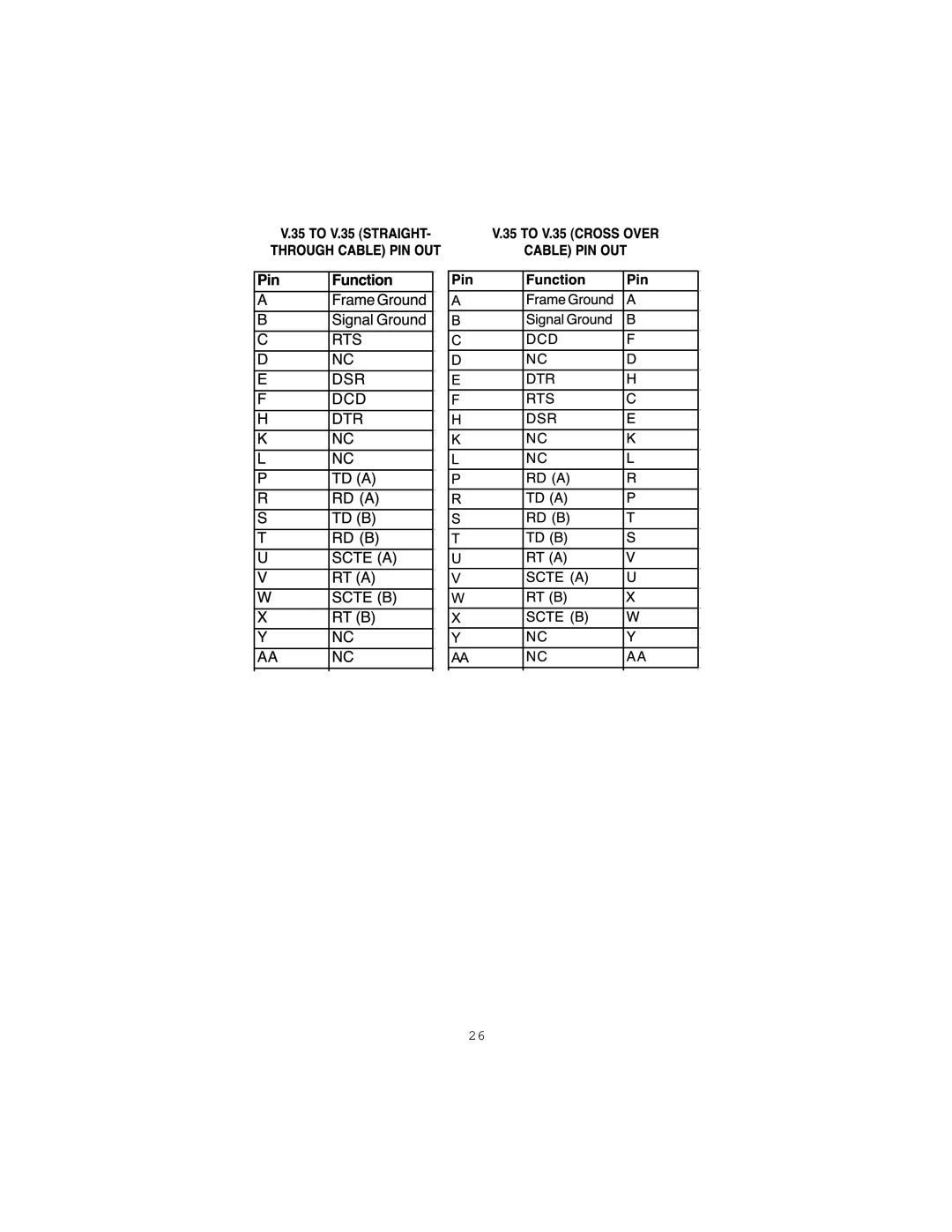 Patton electronic 2701/C, 2701/B, 2701/D user manual 