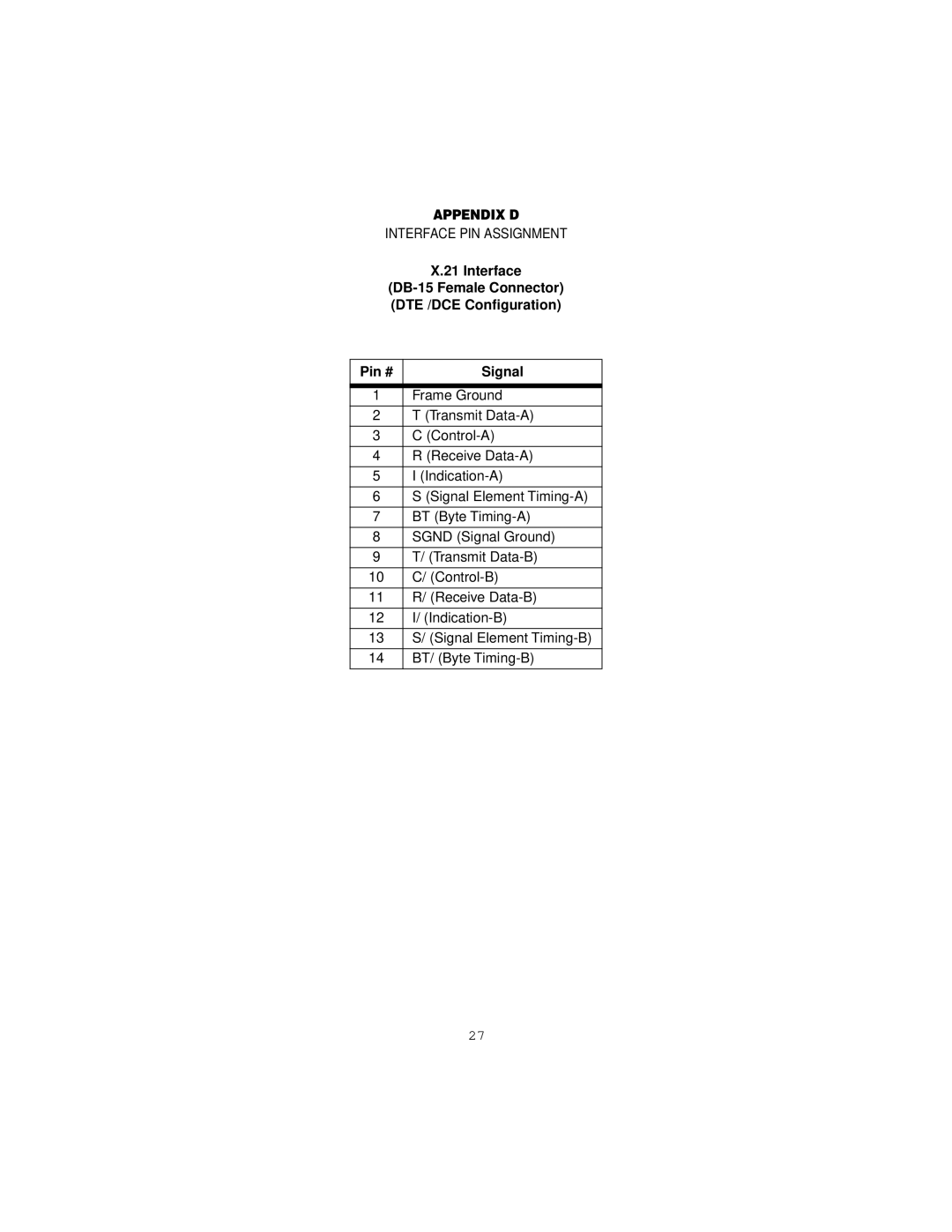 Patton electronic 2701/B, 2701/D, 2701/C user manual Appendix D 