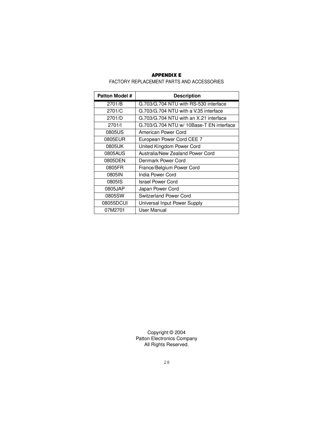 Patton electronic 2701/D, 2701/B, 2701/C user manual Appendix E, Patton Model # Description 