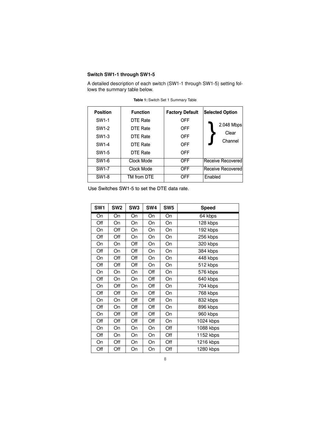 Patton electronic 2701/C, 2701/B, 2701/D user manual Switch SW1-1 through SW1-5, SW1 SW2 SW3 SW4 SW5, Speed 