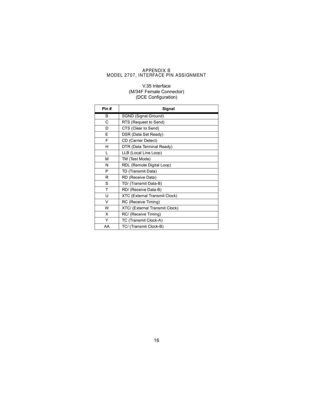 Patton electronic 2707D, 2707C user manual Appendix B Model 2707, Interface PIN Assignment 