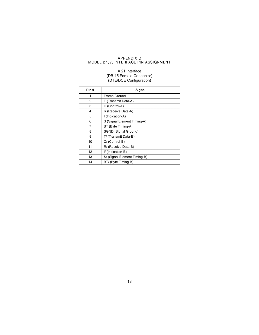 Patton electronic 2707D, 2707C user manual Appendix C Model 2707, Interface PIN Assignment, Rqiljxudwlrq 