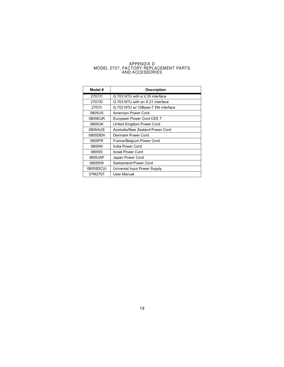 Patton electronic 2707C, 2707D user manual Appendix D Model 2707, Factory Replacement Parts Accessories 