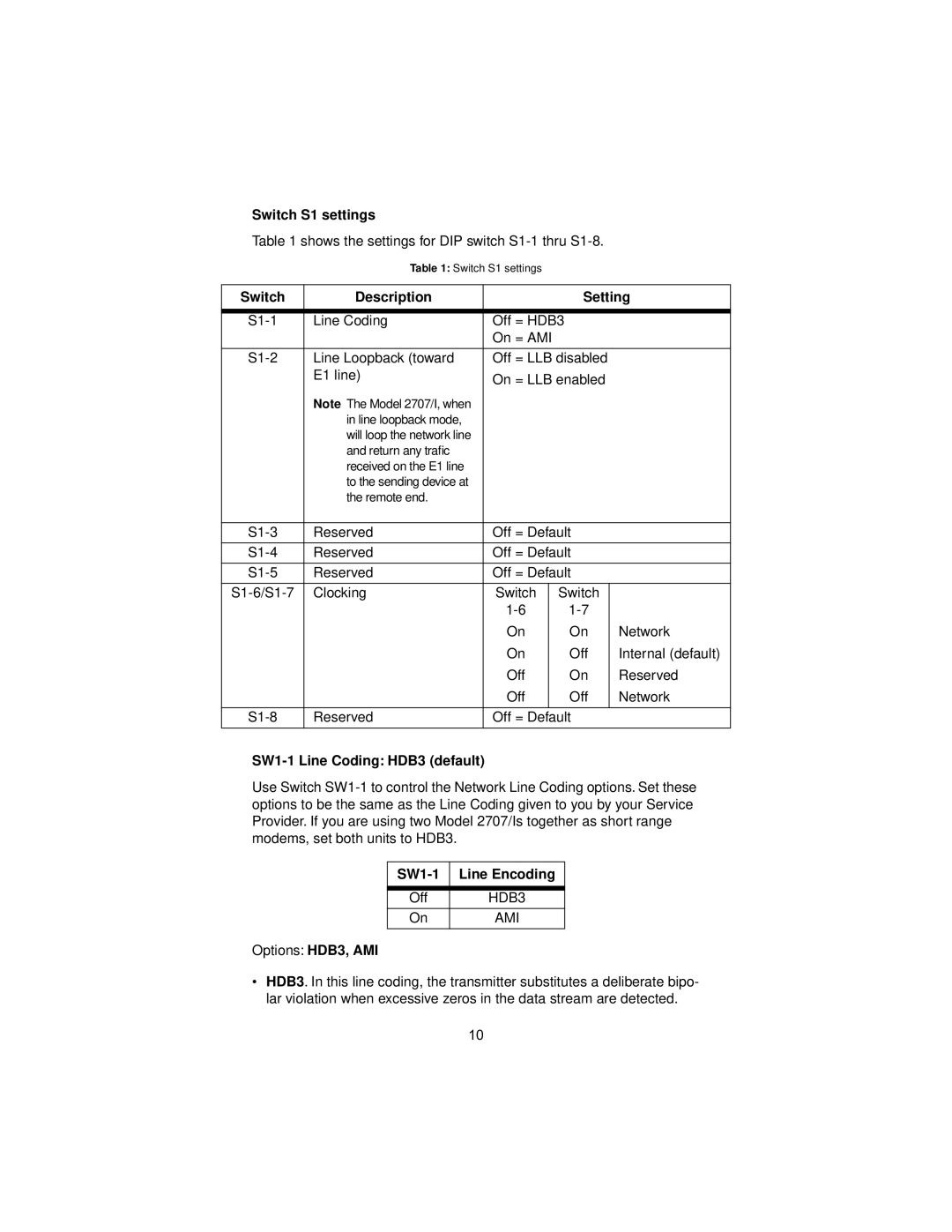 Patton electronic 2707/I user manual Switch S1 settings, Switch Description Setting, SW1-1 Line Coding HDB3 default 