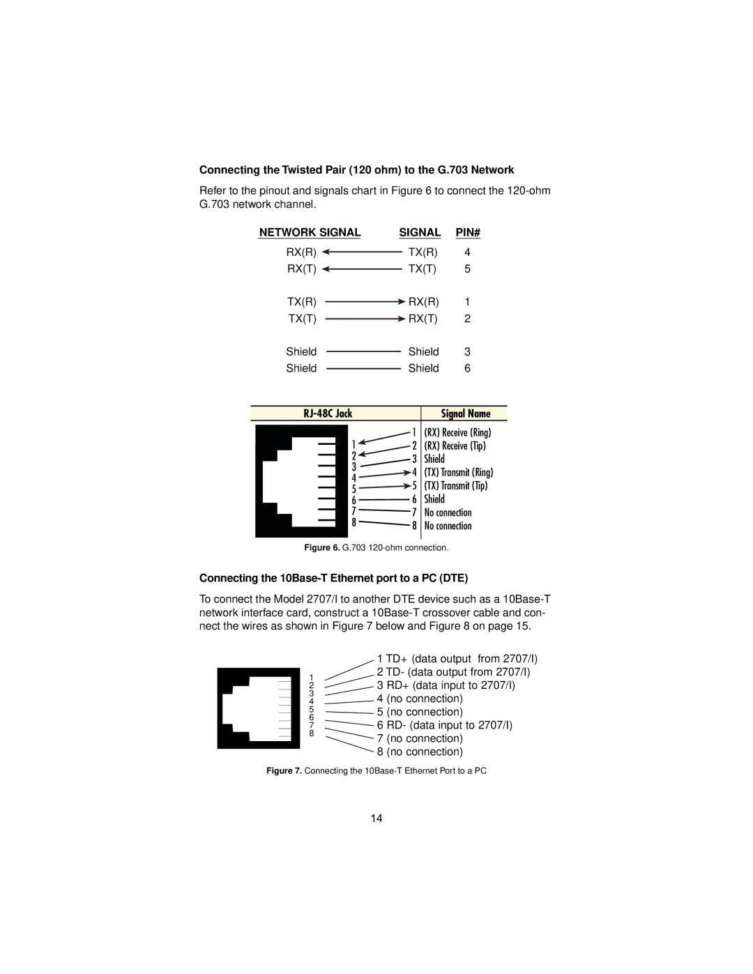 Patton electronic 2707/I user manual Connecting the Twisted Pair 120 ohm to the G.703 Network, Network Signal PIN# 