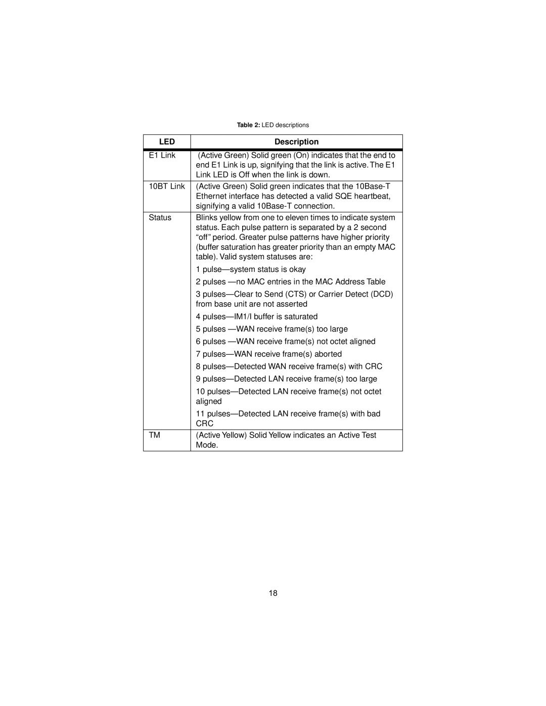 Patton electronic 2707/I user manual Led, Description 