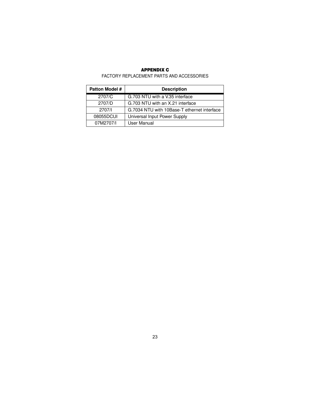 Patton electronic 2707/I user manual Appendix C, Patton Model # Description 