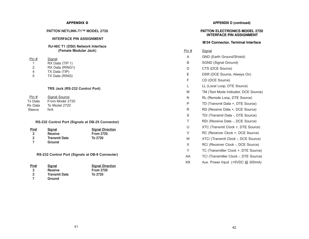 Patton electronic 2720/I Series user manual Patton NETLINK-T1 Model Interface PIN Assignment 