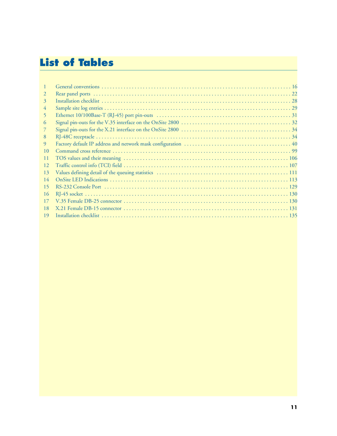 Patton electronic 2800 user manual List of Tables 