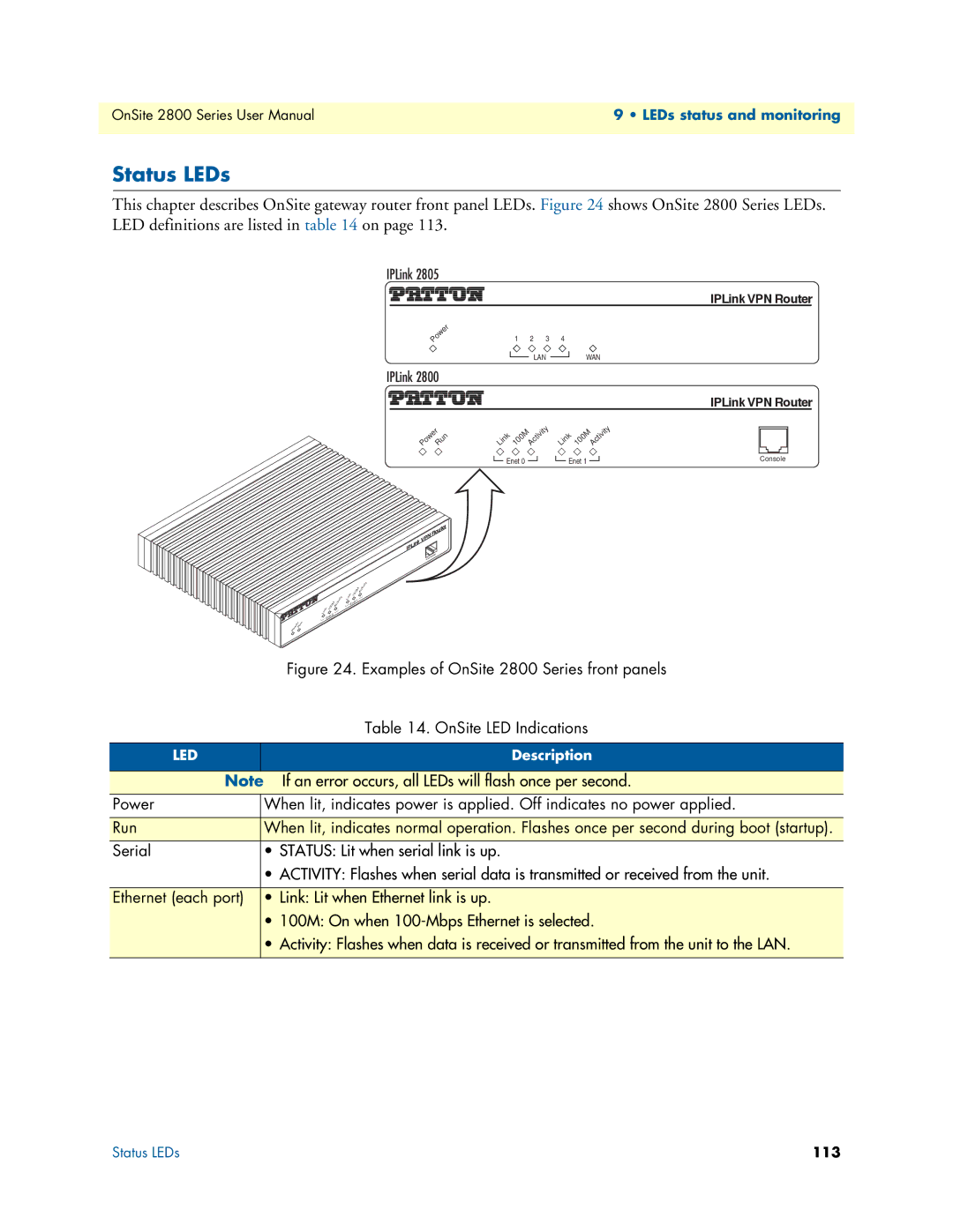 Patton electronic 2800 user manual Status LEDs 