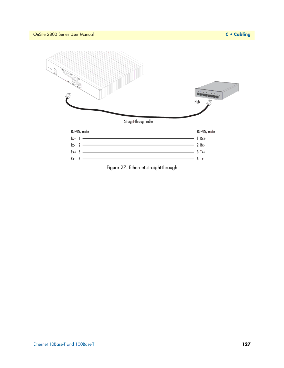 Patton electronic 2800 user manual Ethernet straight-through 