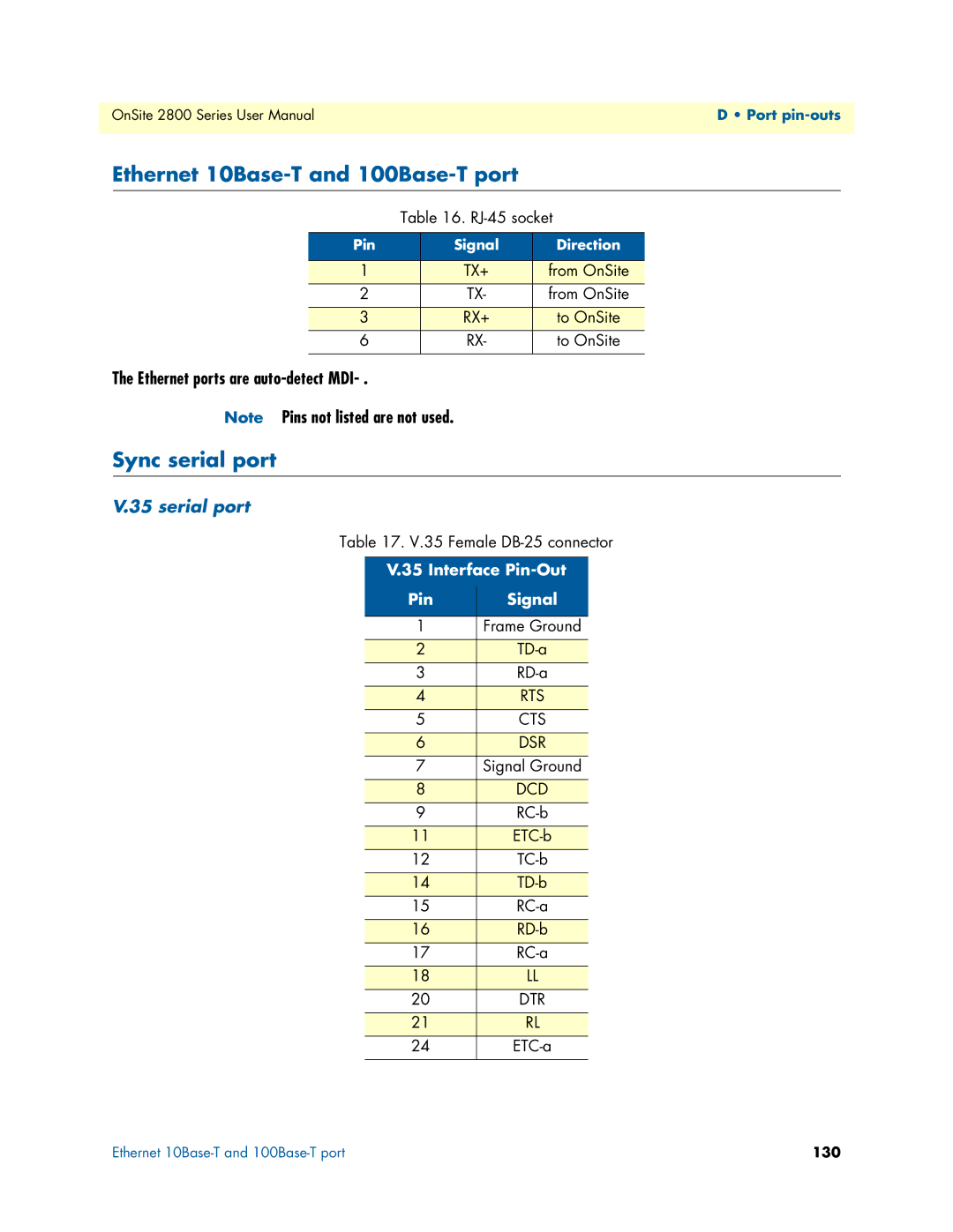 Patton electronic 2800 Ethernet 10Base-T and 100Base-T port, Sync serial port, Ethernet ports are auto-detect MDI-X 