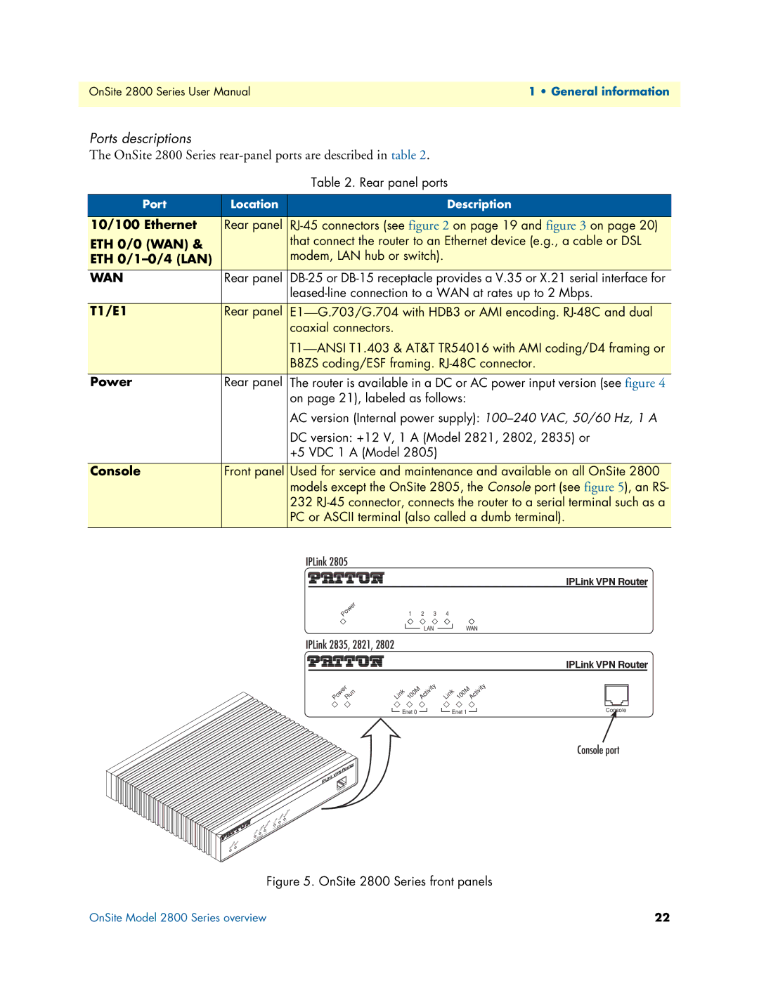 Patton electronic user manual Ports descriptions, OnSite 2800 Series rear-panel ports are described in table 