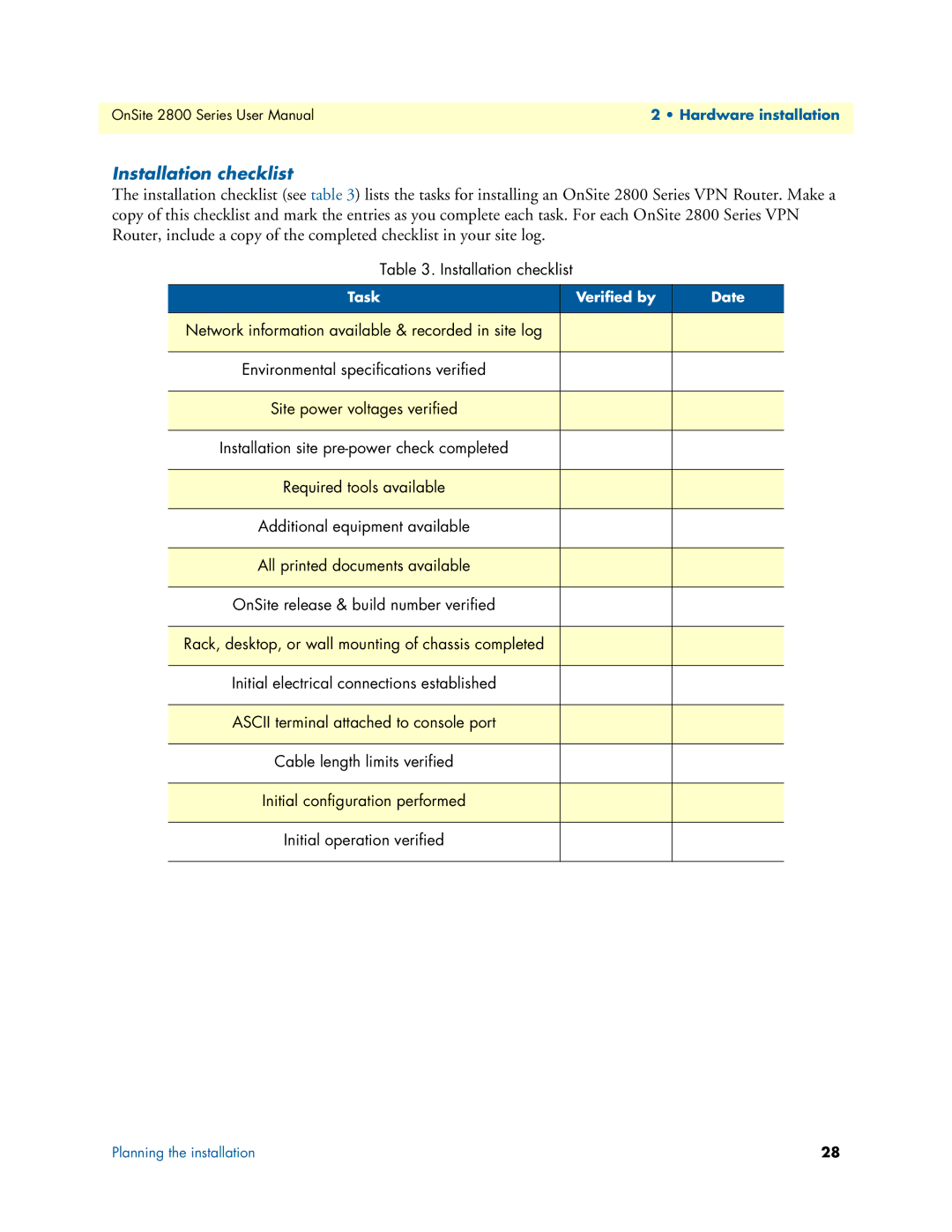 Patton electronic 2800 user manual Installation checklist 