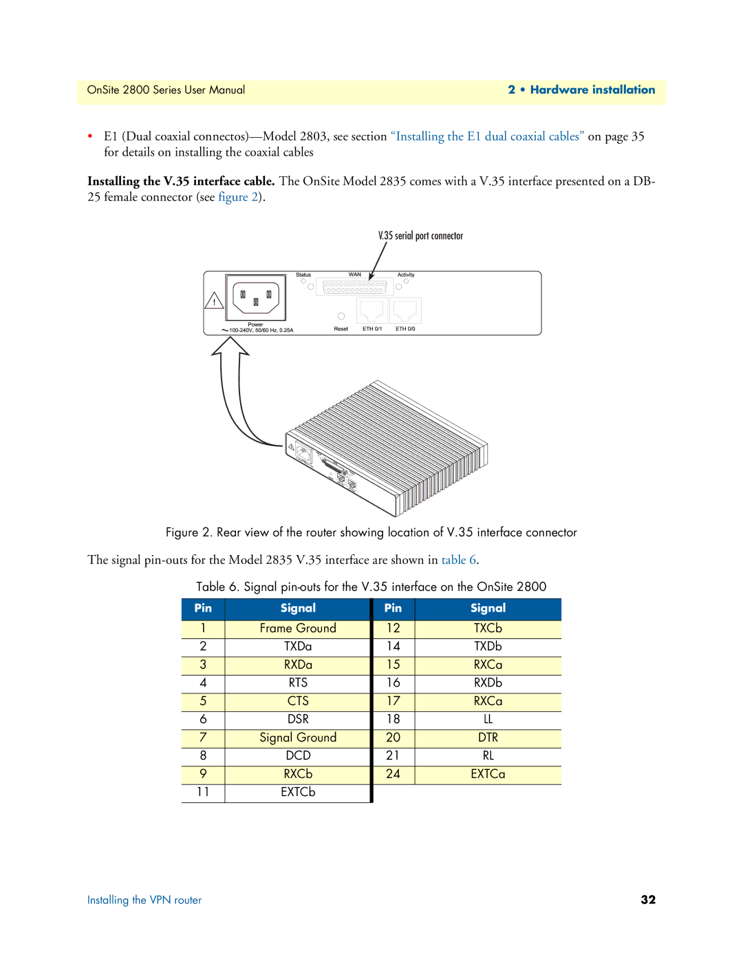 Patton electronic 2800 user manual Dcd 