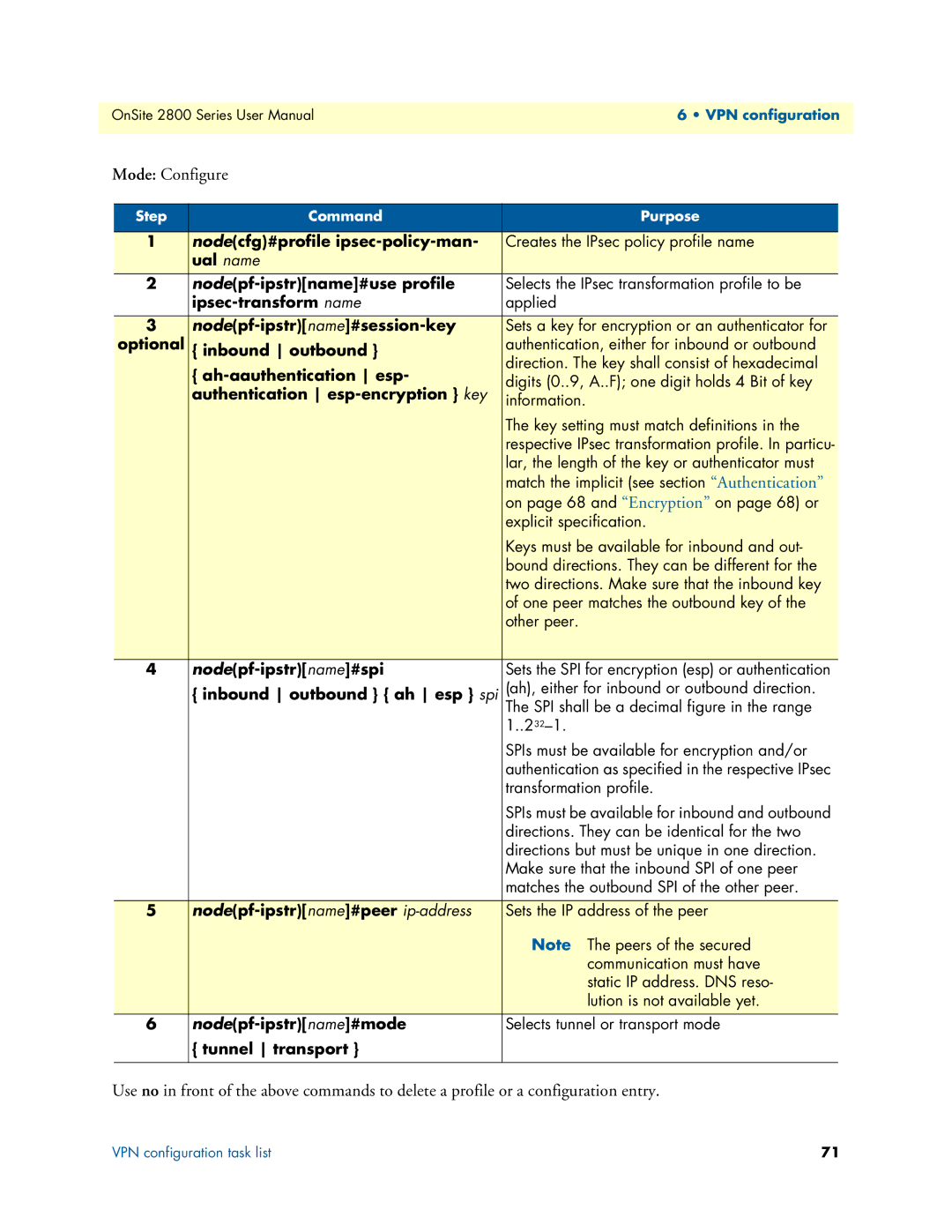 Patton electronic 2800 user manual Nodecfg#profile ipsec-policy-man 