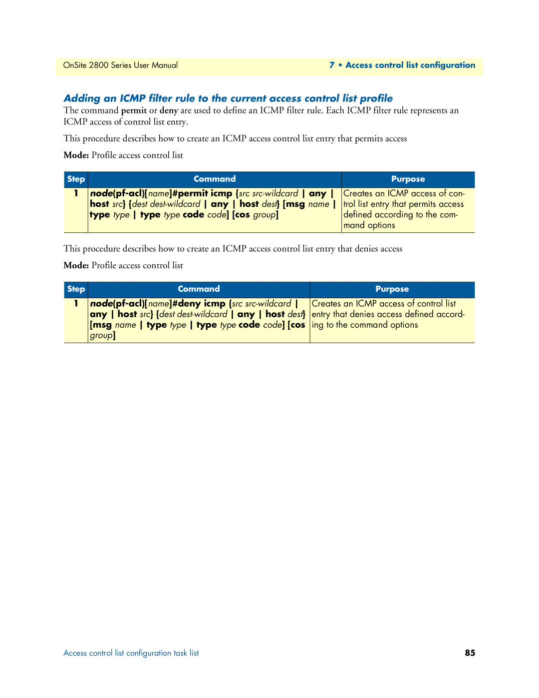 Patton electronic 2800 Nodepf-acl name#permit icmp src src-wildcard any, Type type type type code code cos group 