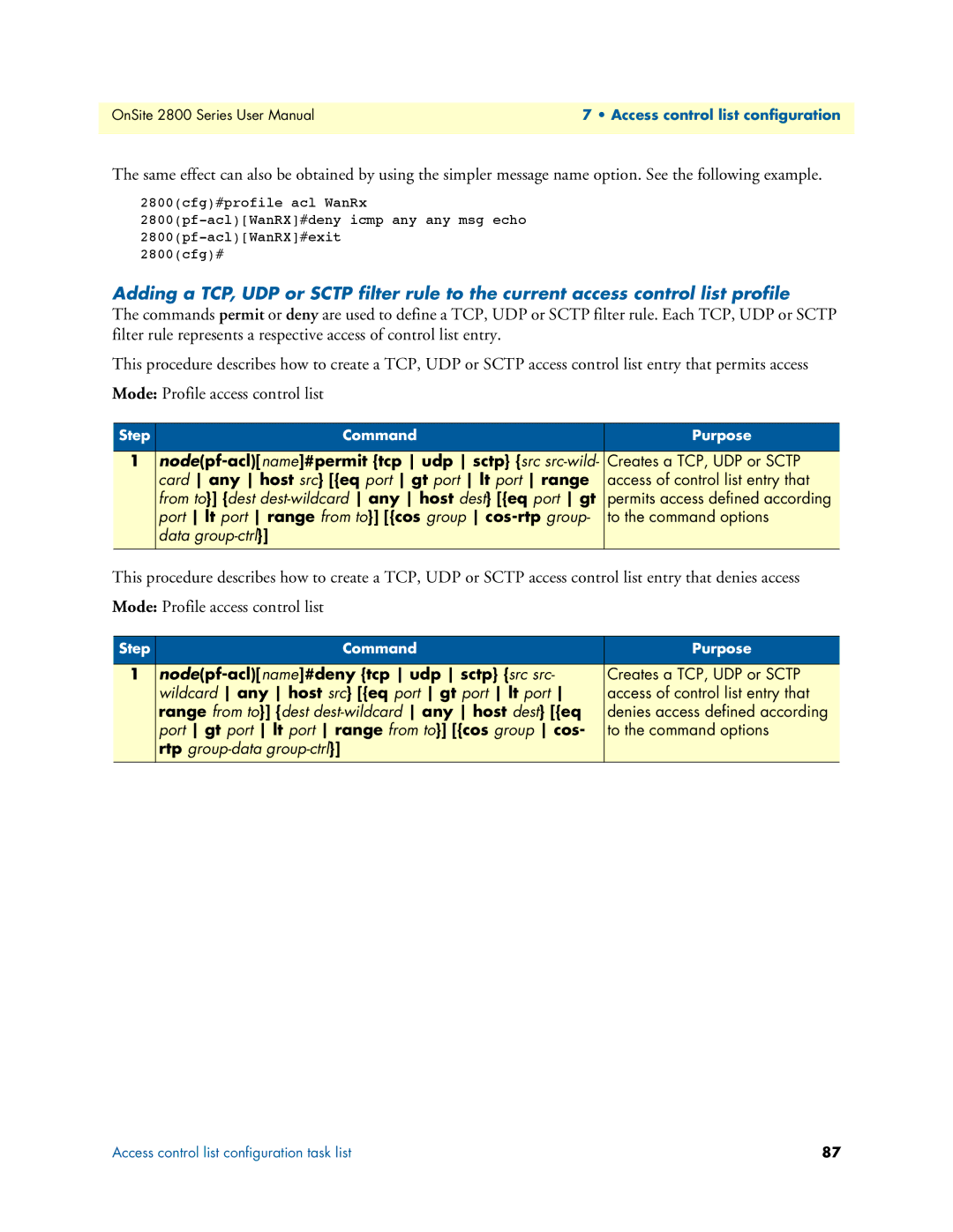 Patton electronic 2800 Nodepf-acl name#permit tcp udp sctp src src-wild, Card any host src eq port gt port lt port range 