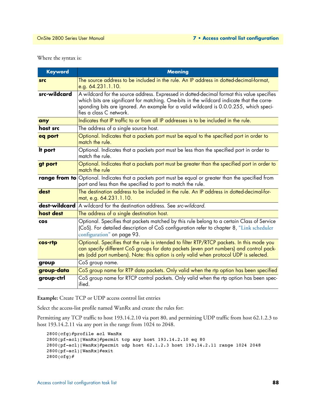 Patton electronic 2800 user manual Group-data 