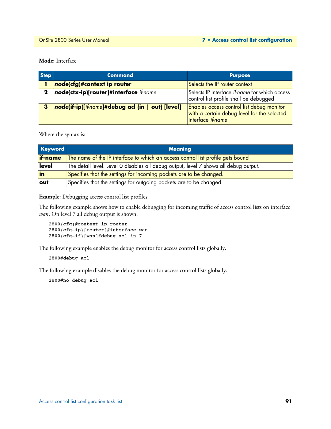 Patton electronic 2800 user manual Control list profile shall be debugged 