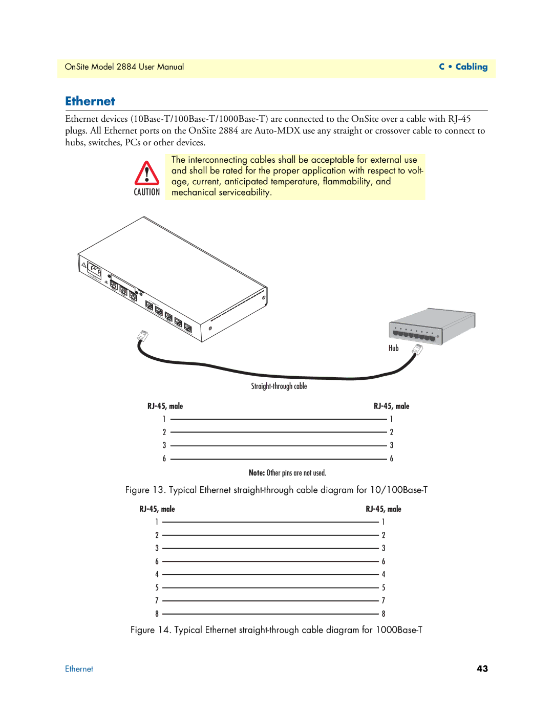 Patton electronic 2884 user manual Ethernet 