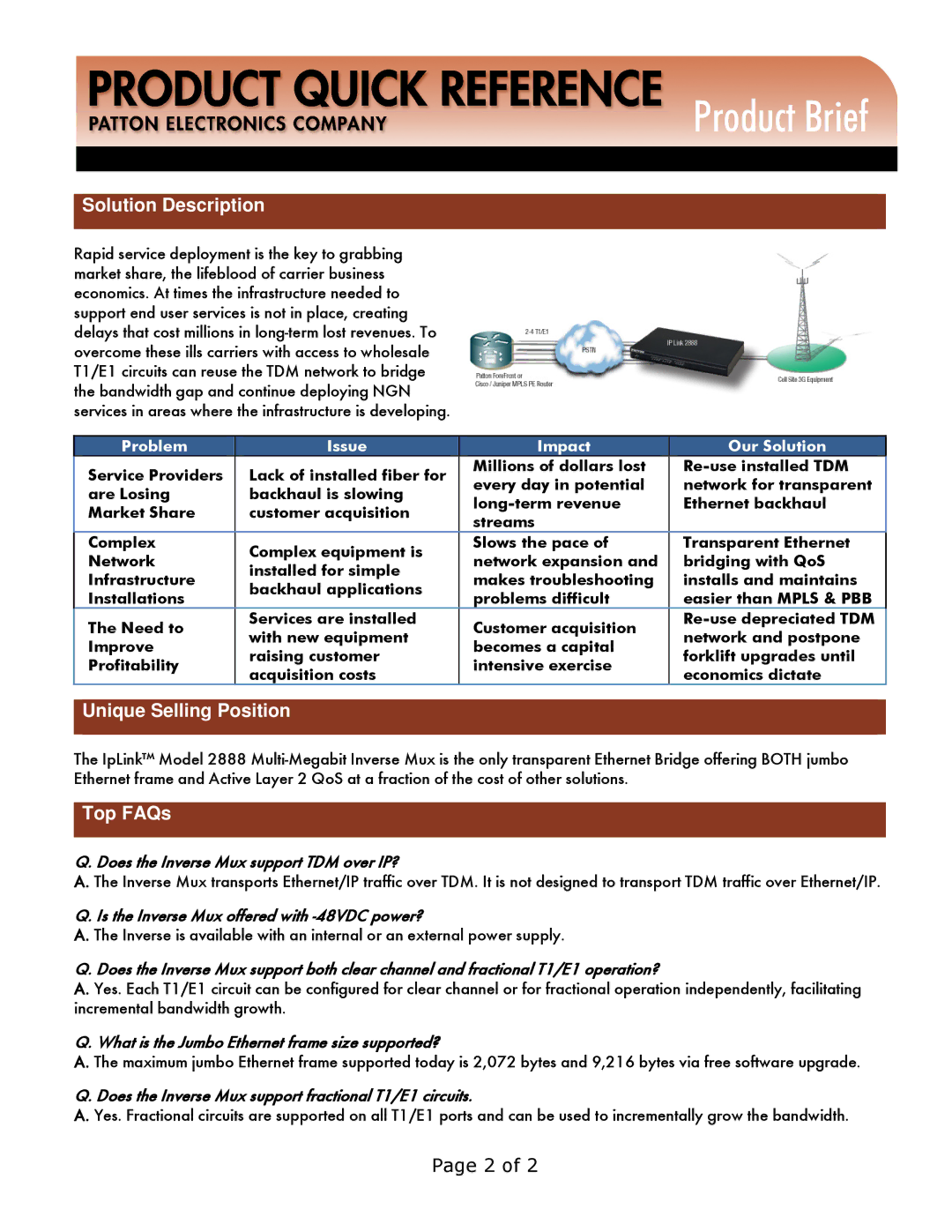 Patton electronic 2888 manual Solution Description, Unique Selling Position, Top FAQs 