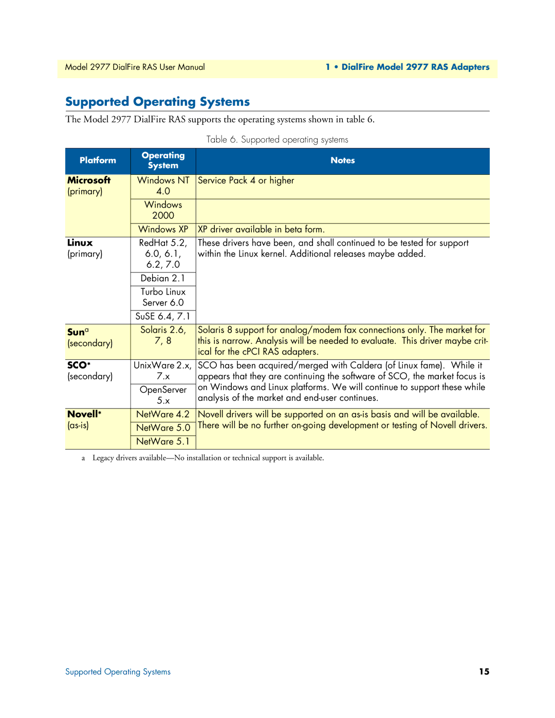 Patton electronic 2977 user manual Supported Operating Systems, Microsoft 