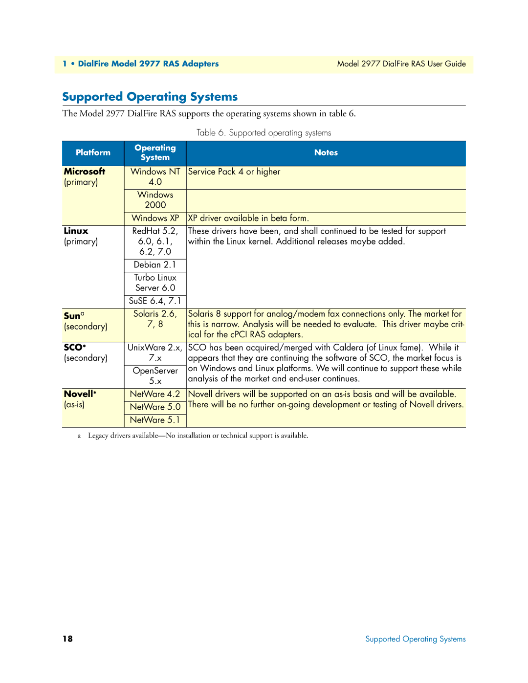 Patton electronic 2977 manual Supported Operating Systems, Microsoft 