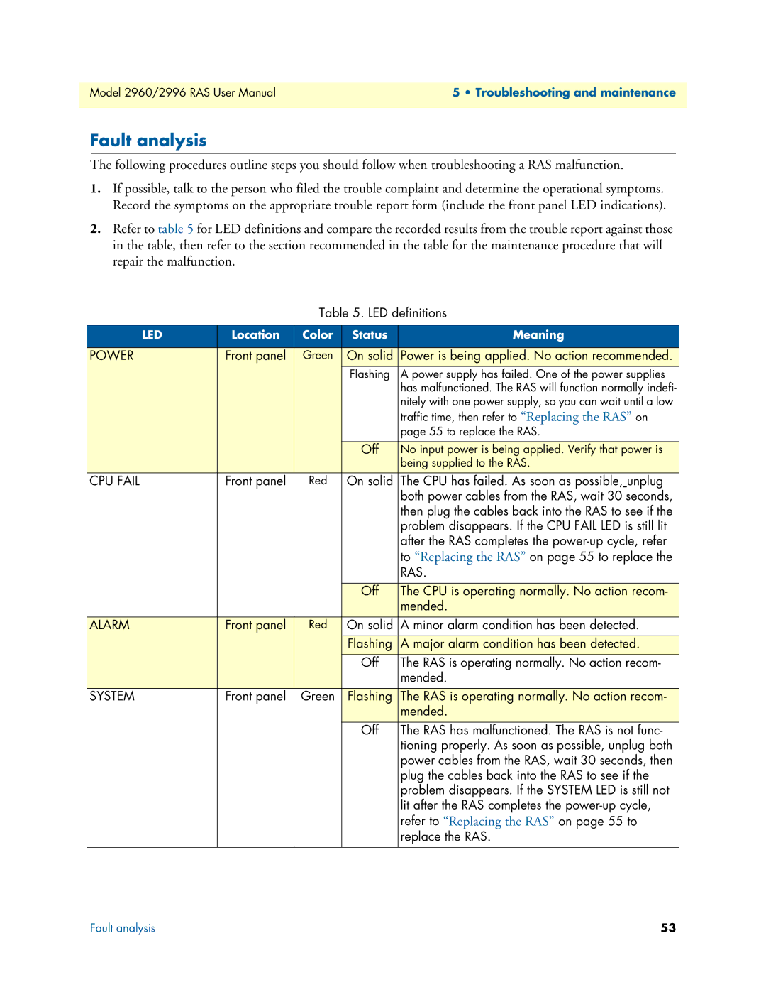 Patton electronic 2960, 2996 user manual Fault analysis, Power 