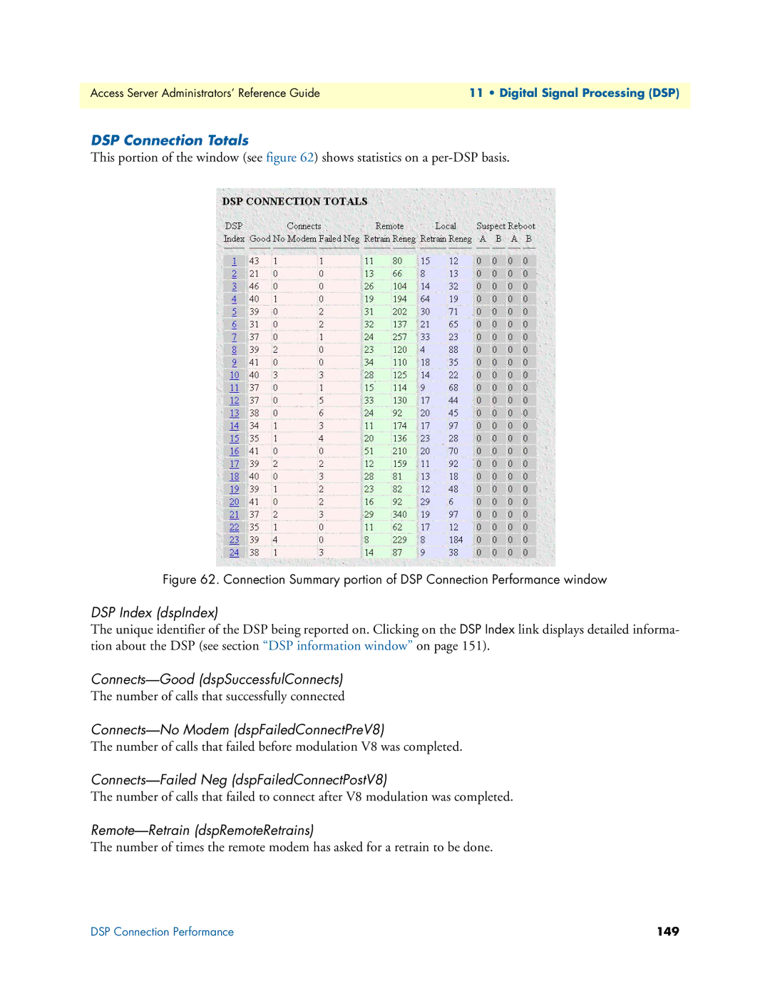 Patton electronic 29XX manual DSP Connection Totals 