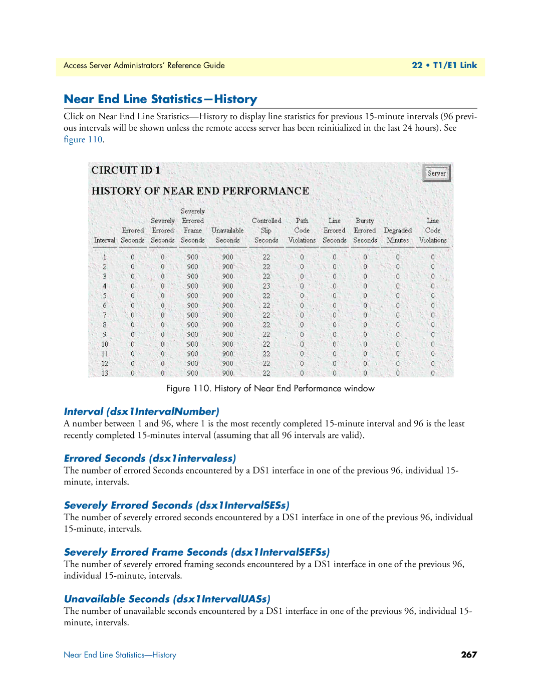 Patton electronic 29XX manual Near End Line Statistics-History 