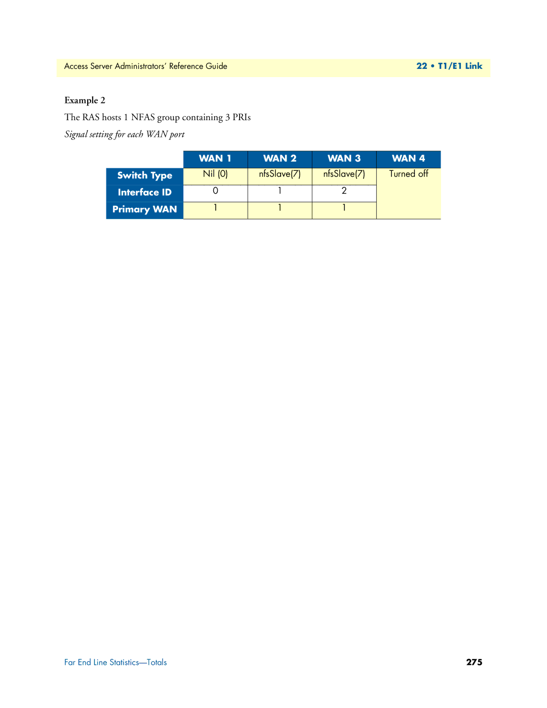 Patton electronic 29XX manual RAS hosts 1 Nfas group containing 3 PRIs 