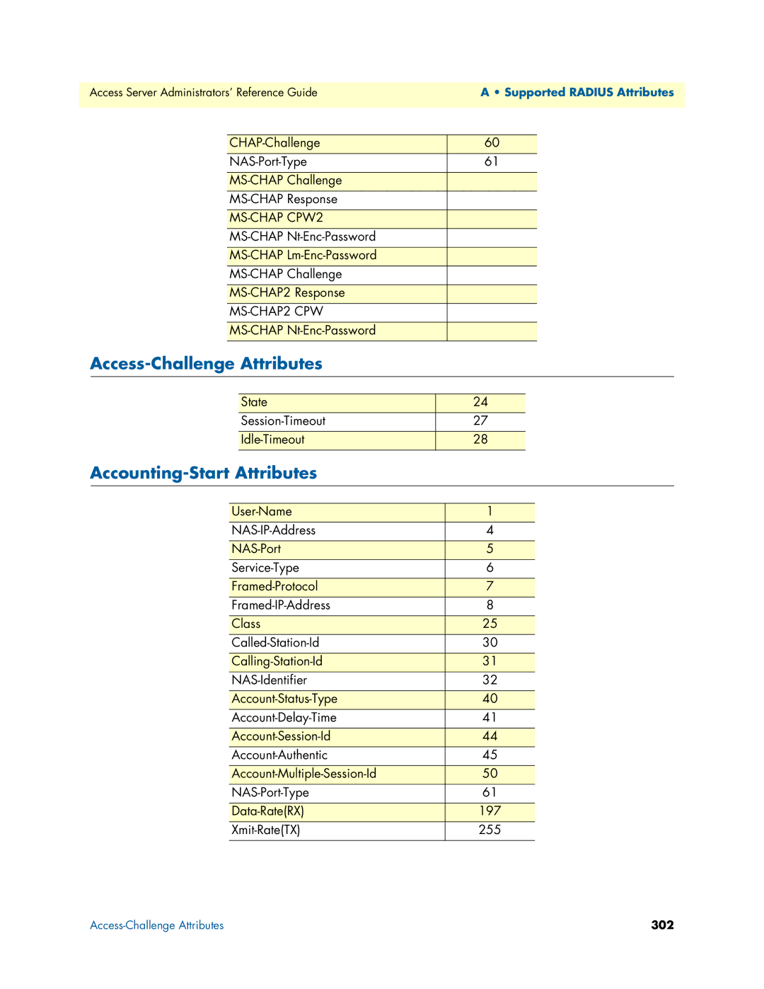 Patton electronic 29XX manual Access-Challenge Attributes, Accounting-Start Attributes 