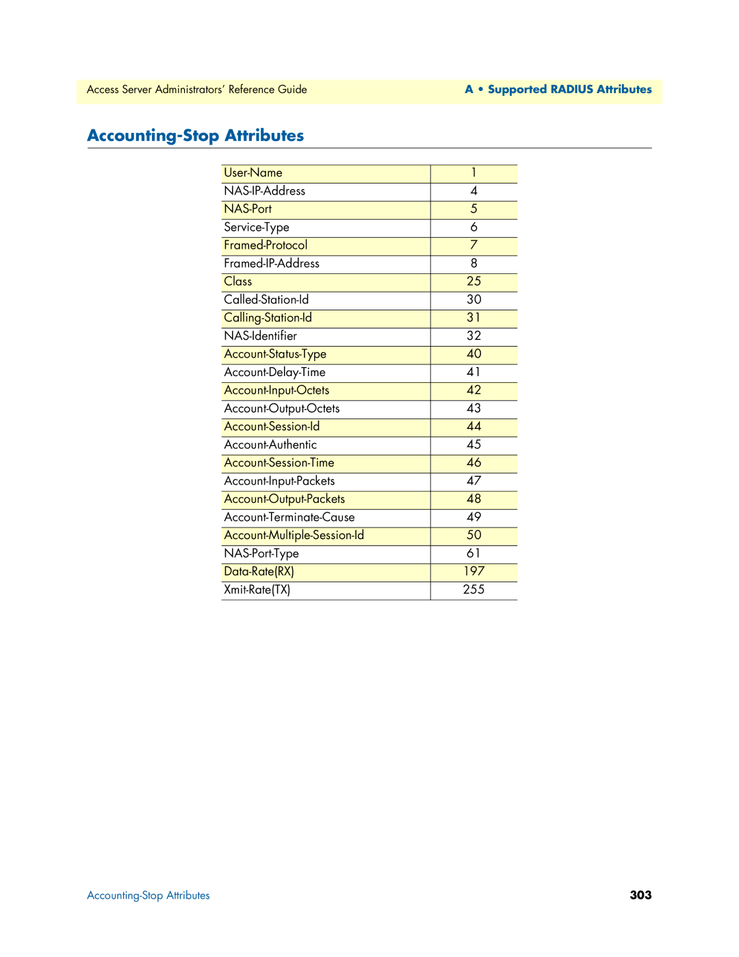 Patton electronic 29XX manual Accounting-Stop Attributes 