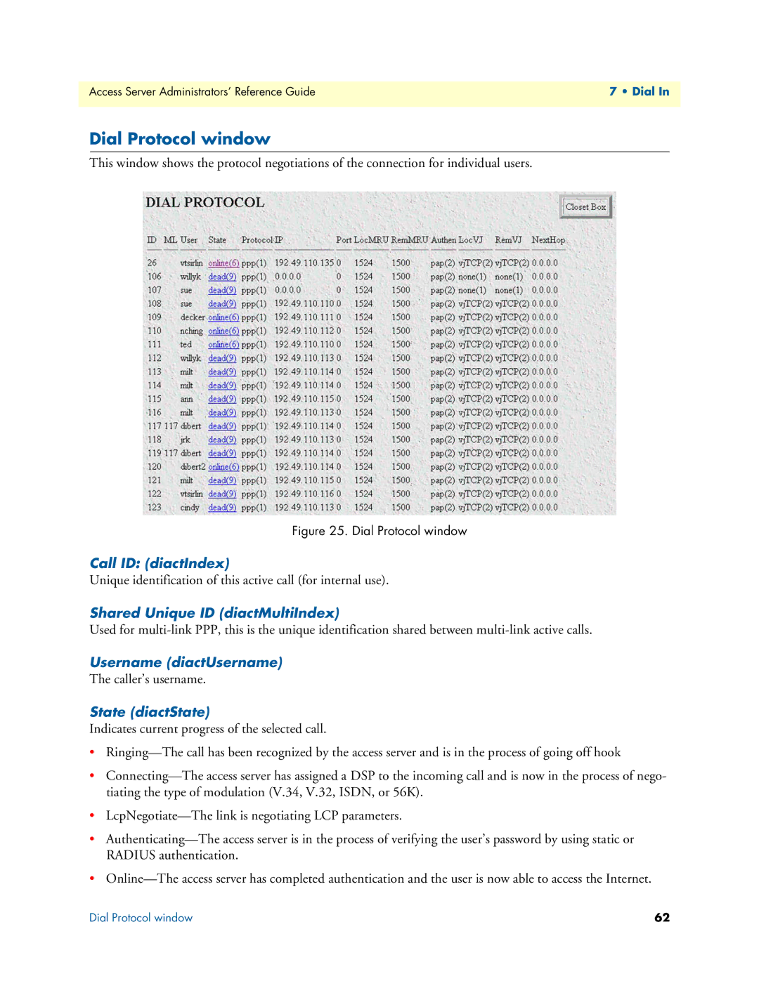 Patton electronic 29XX manual Dial Protocol window, Shared Unique ID diactMultiIndex 