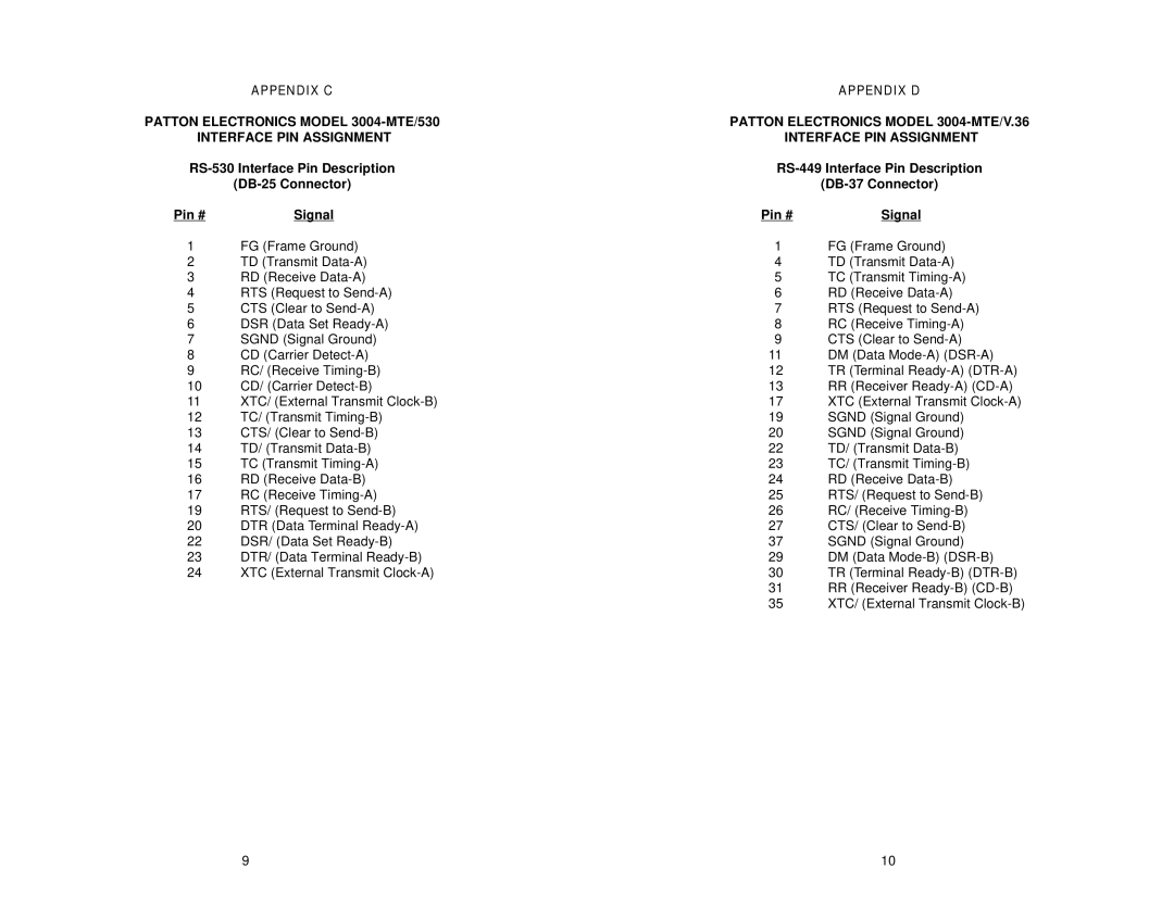 Patton electronic 3004 user manual Appendix C Appendix D 