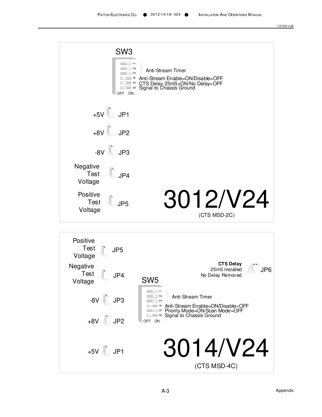 Patton electronic 3012/V24, 3014/V24, 3018/V24 manual 