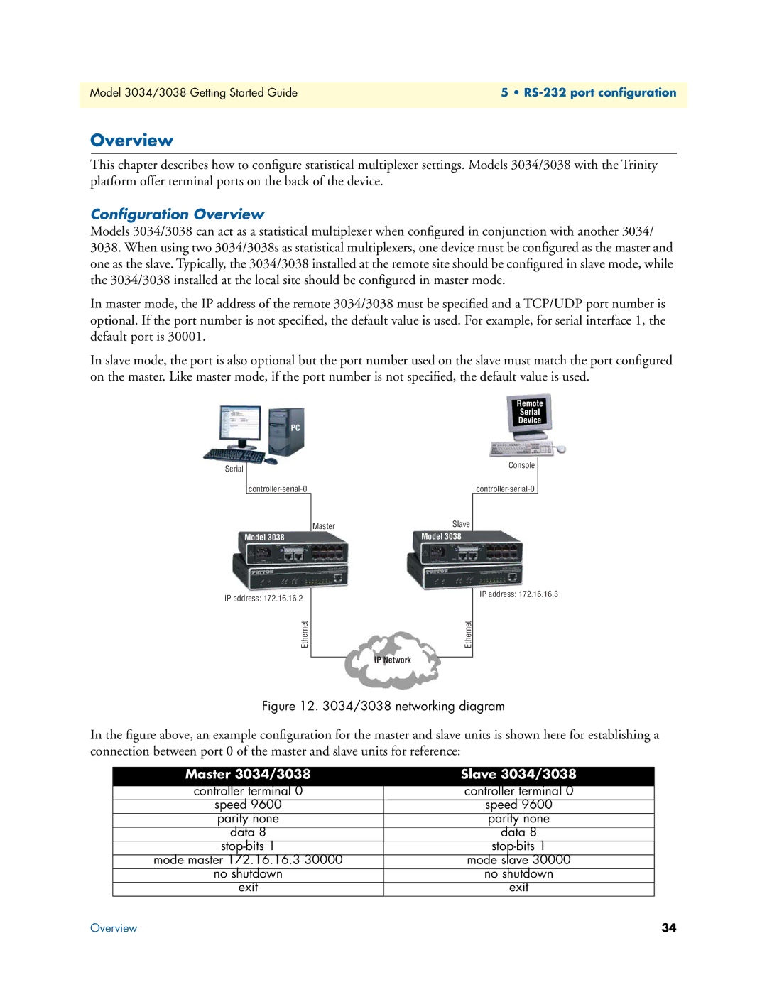 Patton electronic 3034/3038 manual Conﬁguration Overview 