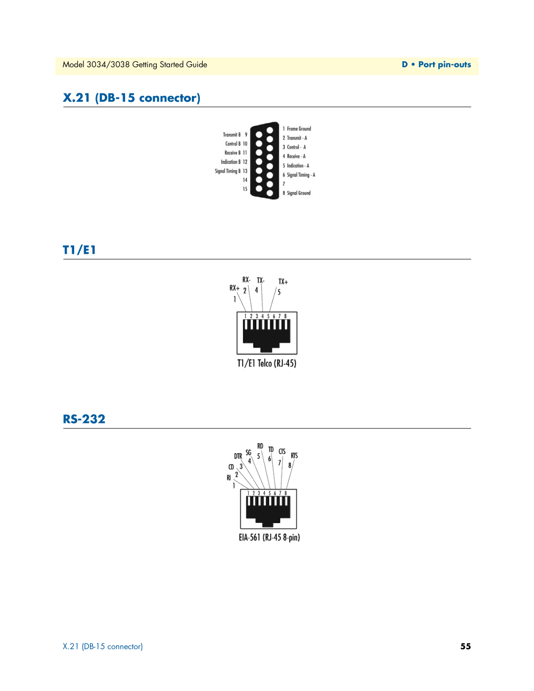 Patton electronic 3034/3038 manual 21 DB-15 connector T1/E1 RS-232 