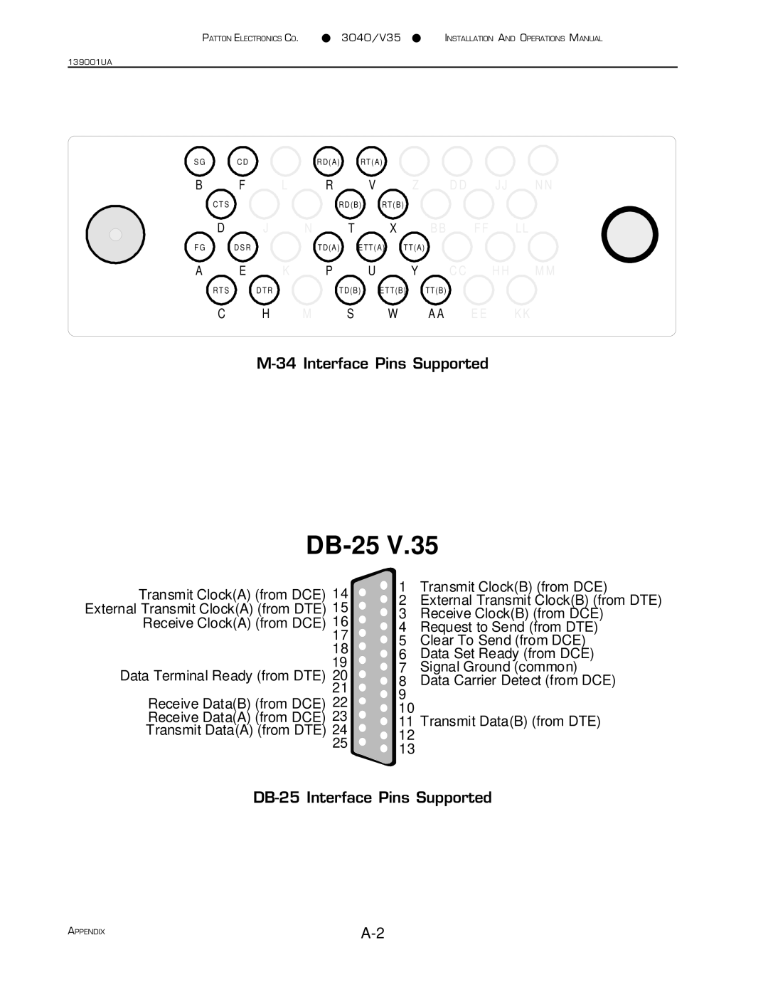 Patton electronic 3040/V35 manual DB-25 