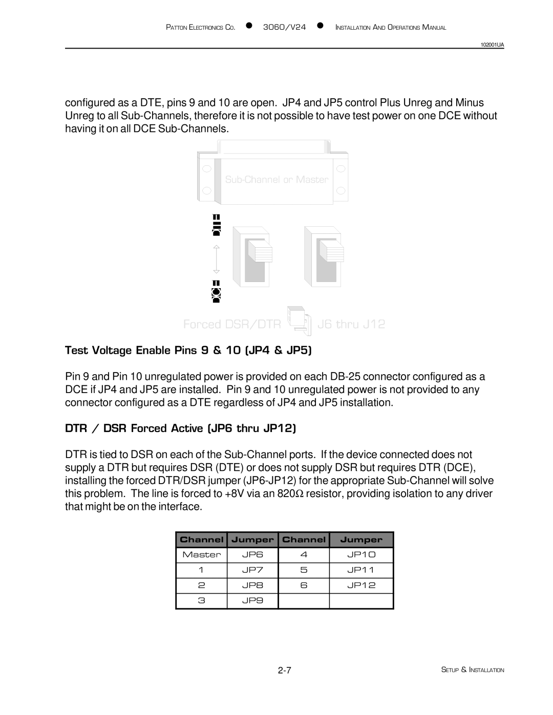 Patton electronic 3060/V24 manual Channel Jumper 