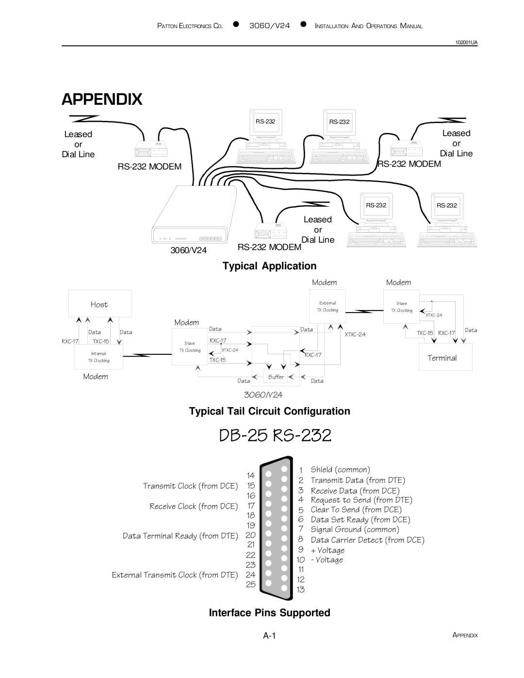 Patton electronic 3060/V24 manual DB-25 RS-232 